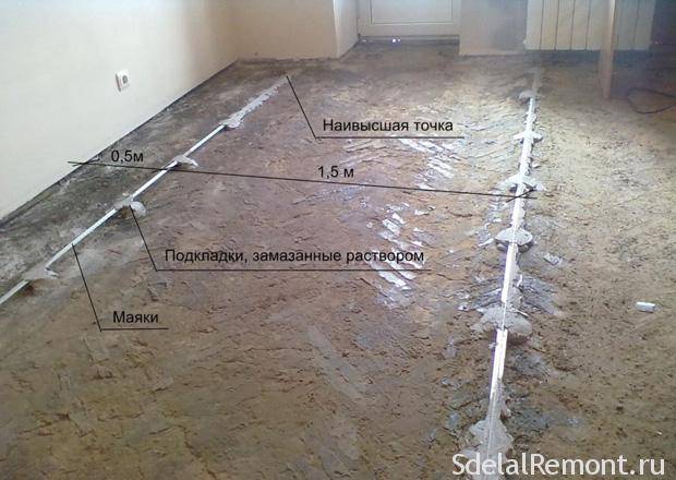 Выравнивание пола самовыравнивающейся смесью: пошаговая инструкция + обзор смесей
