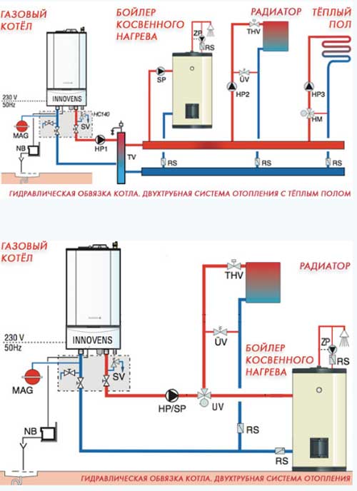 Подключение двухконтурного газового котла к системе отопления: правила и монтажный инструктаж