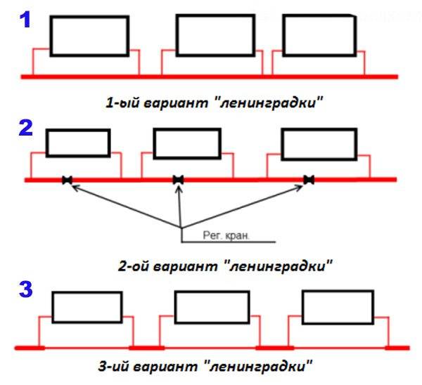 Монтаж отопления из полипропиленовых труб - как сделать правильно, схема