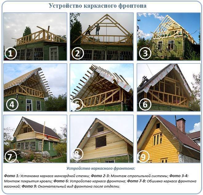 Фронтоны из бруса: строительство, как конопатить деревянный фронтон дома