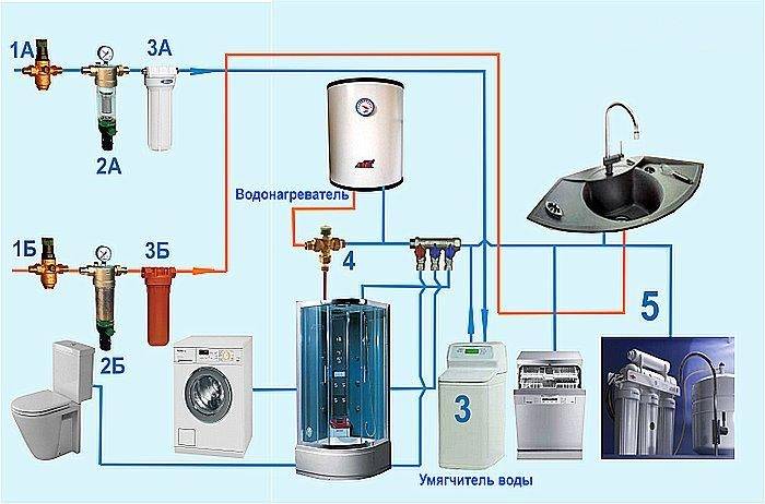 Разводка труб водоснабжения в квартире: распространенные схемы и варианты реализации