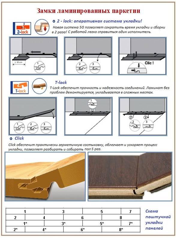 Как класть ламинат - способы/схемы укладки, пошаговая инструкция!