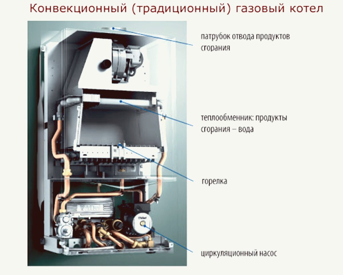 Газовый котел с закрытой камерой сгорания: принцип работы, плюсы и минусы