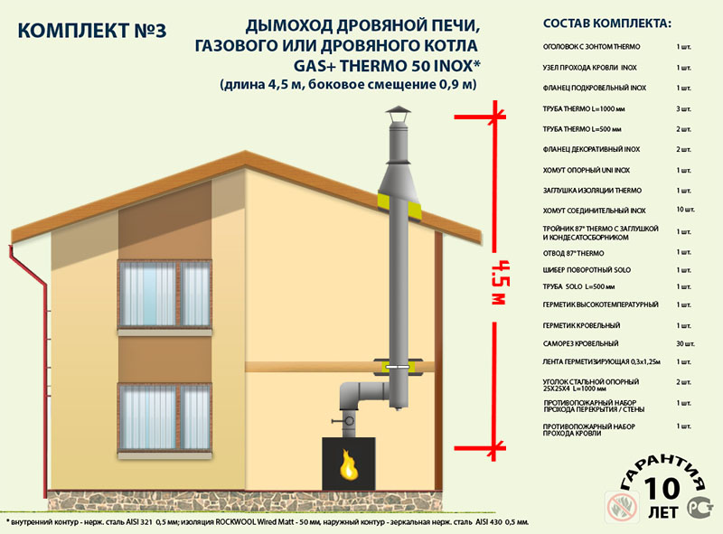 Какой дымоход лучше для твердотопливного котла
