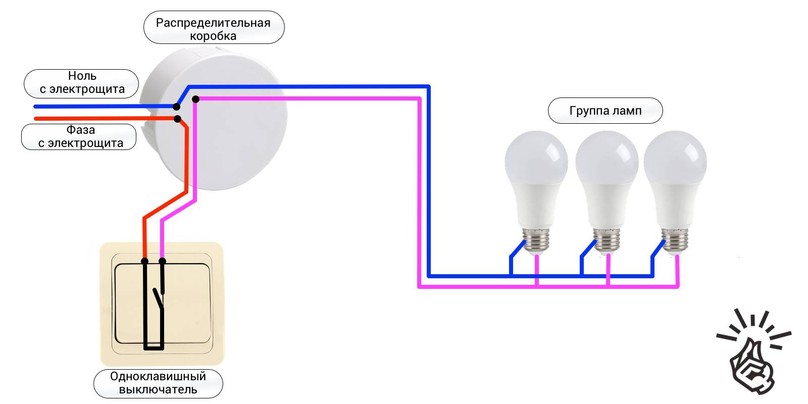 Как подключить выключатель с подсветкой: виды, правила, конструкция