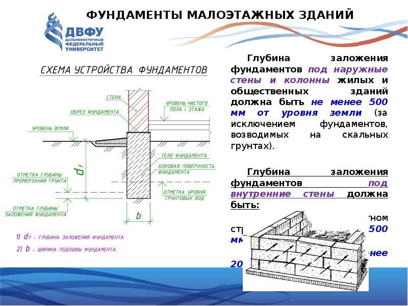 Расчет осадки основания. общие положения - доктор лом
