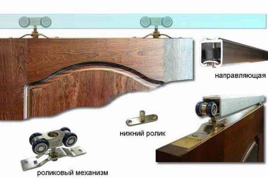 Как выбрать и установить раздвижные межкомнатные двери | дизайн и ремонт квартир своими руками