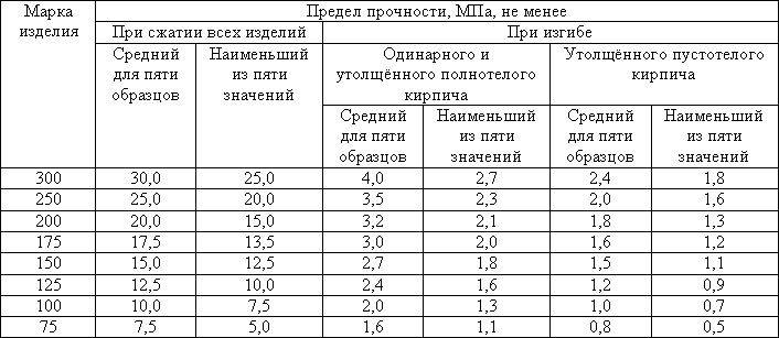 Размеры шамотного кирпича (19 фото): стандартные параметры огнеупорного изделия марки ша-5, ша-8 и ша-6, размеры клинового кирпича по госту