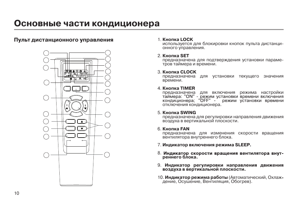 Кондиционеры и сплит-системы haier: отзывы, инструкции к пульту управления