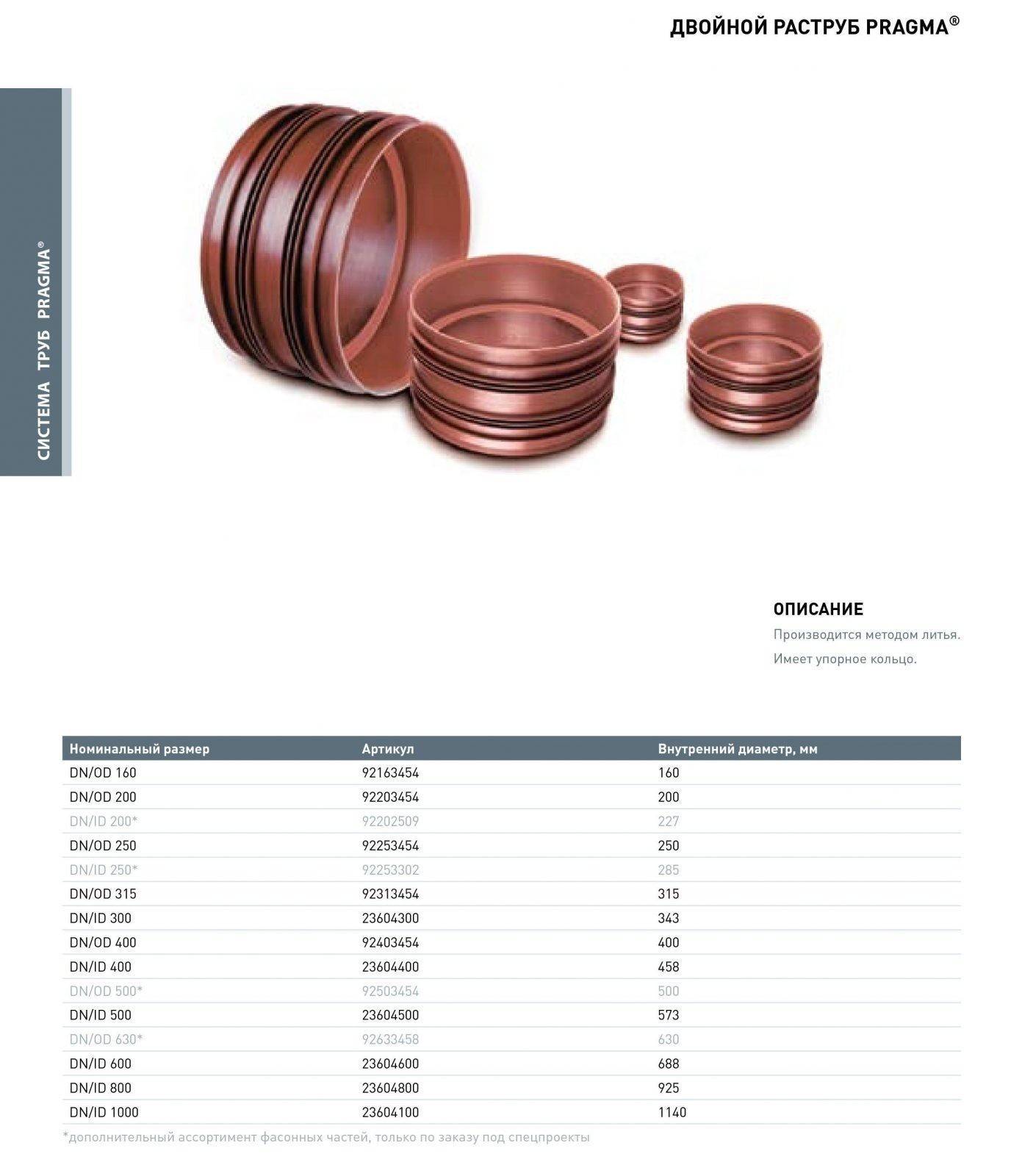 Pragma me. Прагма труба 200 наружный диаметр. Труба Прагма 225 диаметр. Труба Прагма 315 внутренний диаметр. Труба Прагма Размеры.