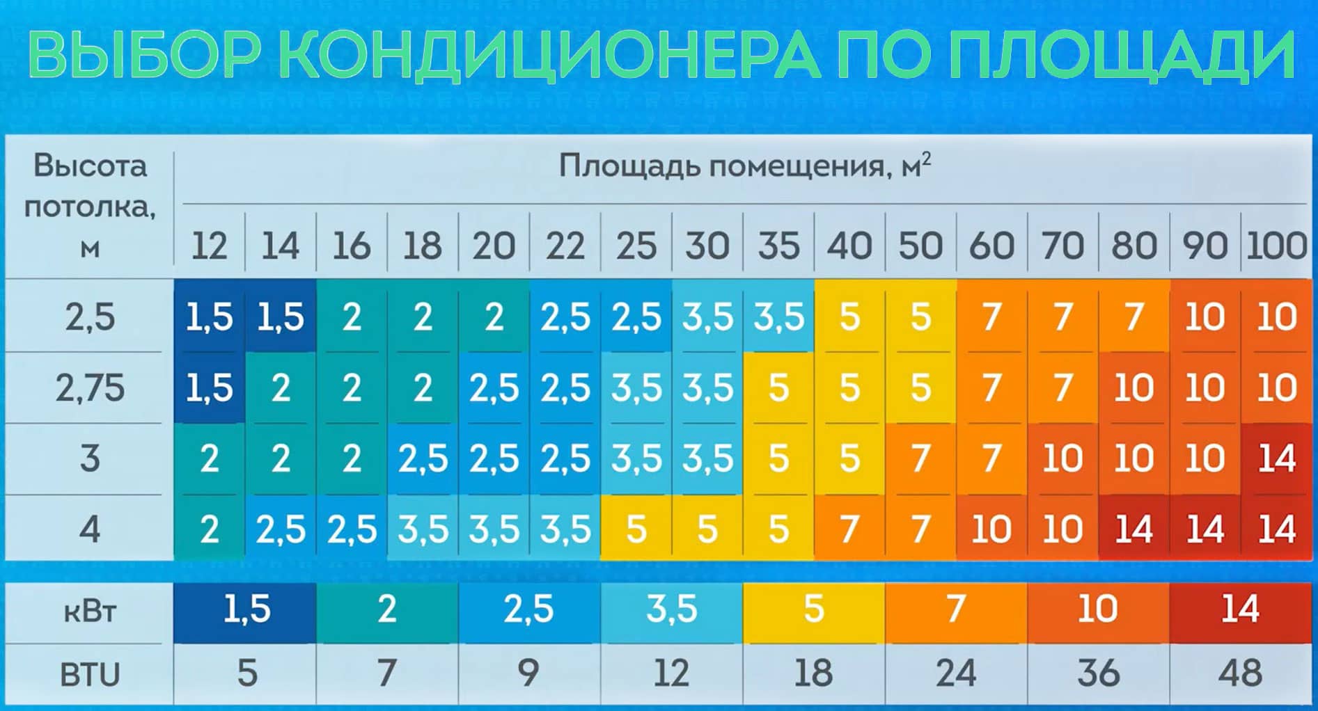 Выбор сплит системы по площади: расчёты и решение