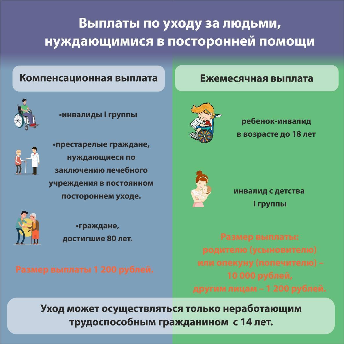 Как получить адресную помощь в 2023 году: кто имеет шансы, куда обращаться