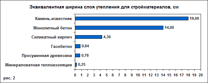 Каркасный дом своими руками: пошаговая инструкция