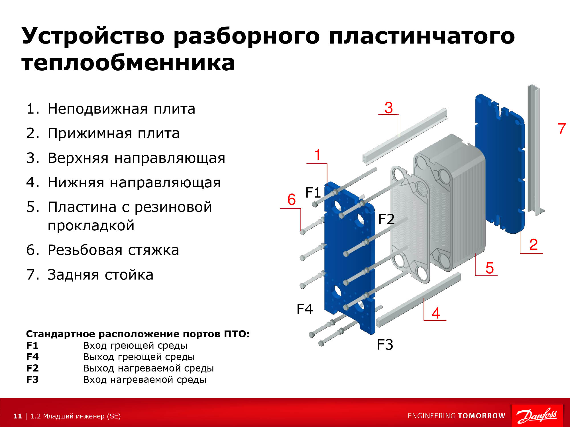 Пластинчатый теплообменник: конструкция, принцип работы, виды | teploobmennic.ru | теплообменник