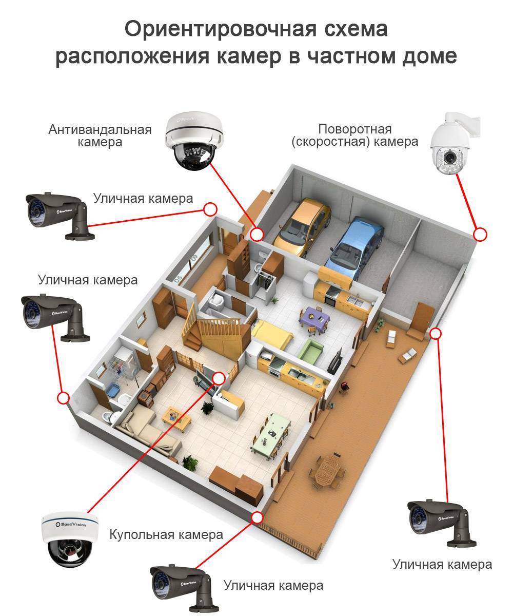 Расположение камер. Монтаж и схема установки видеокамеры в квартире. Схема установки камер видеонаблюдения. Схема монтажа камер видеонаблюдения в частном доме. Схема установки видеонаблюдения в частном доме на 4 камеры.