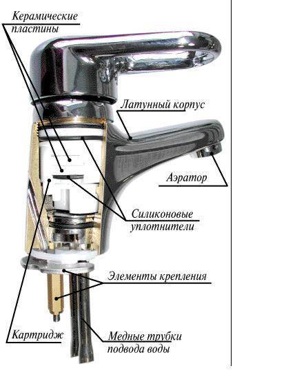 Как разобрать смеситель в ванной: двухвентильный, однорычажный и шаровой