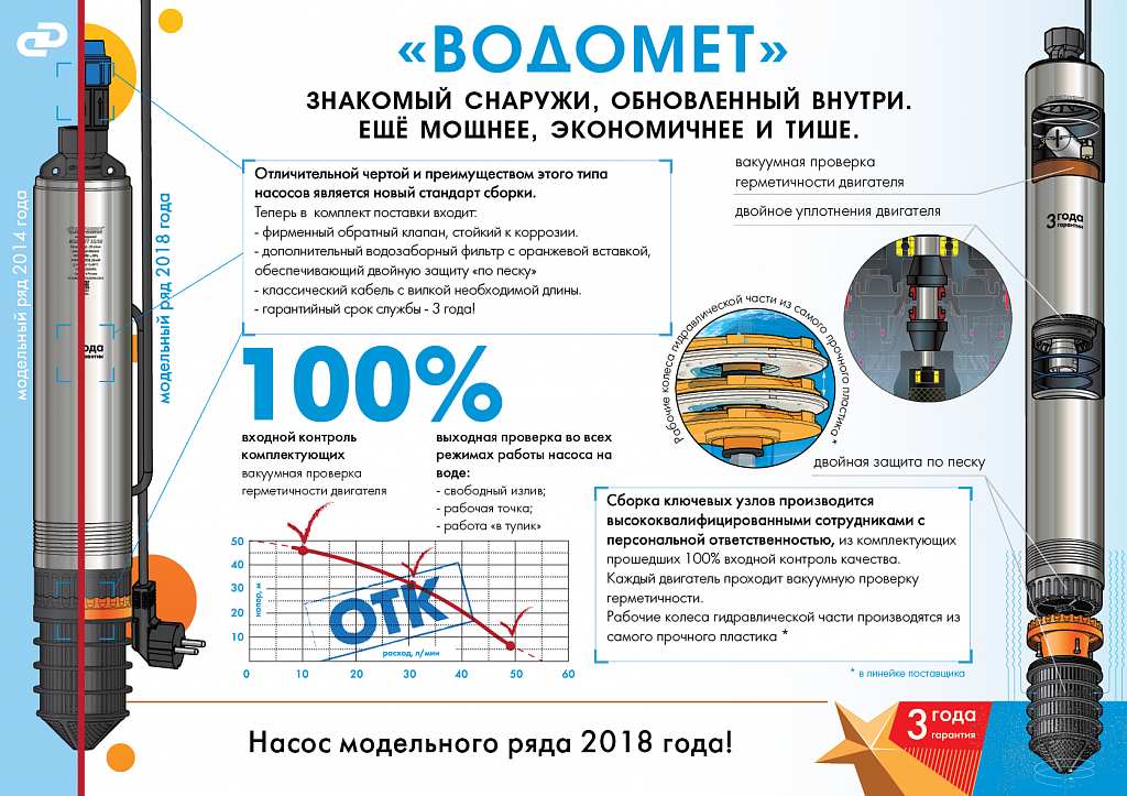 Погружные насосы для скважины: как выбрать насос, преимущества, основные характеристики