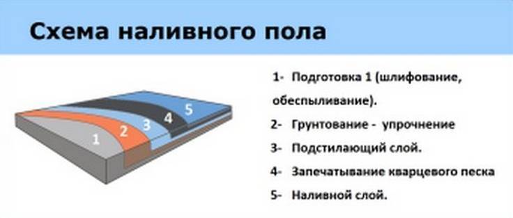 Бетонная стяжка своими руками - подробная пошаговая инструкция!