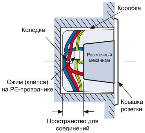 Как перенести выключатель: рекомендации специалистов