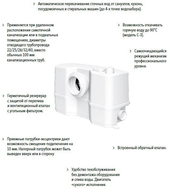 Сололифт для канализации - что это такое, особенности, как работает