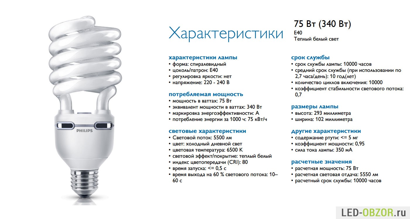 Преимущества светодиодных ламп. Энергосберегающая лампа 15w световой поток. Лампа энергосберегающая е27 20вт световой поток. Люминесцентные лампы 36вт поток световой поток. Энергосберегающая лампа 65 Вт аналог диодный.