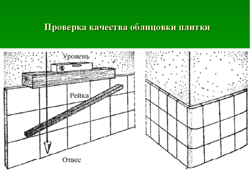 Облицовка ванной плиткой своими руками для чайников схема сначала