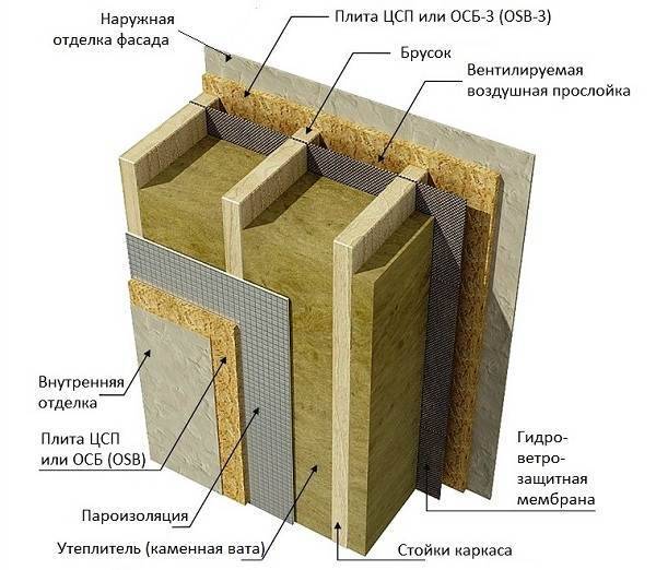 на что можно крепить цсп