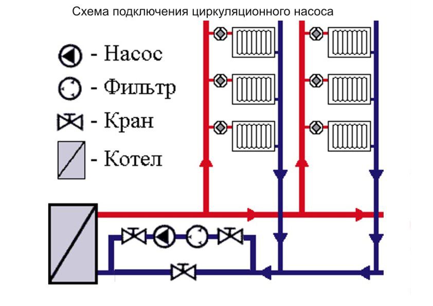 Установка расширительного бака в системе отопления, схема подключения, как правильно установить на крепления, где устанавливается
