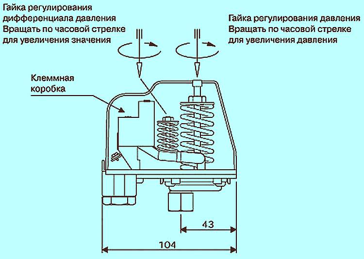 Настройка реле давления насосной станции своими руками - пошаговая инструкция