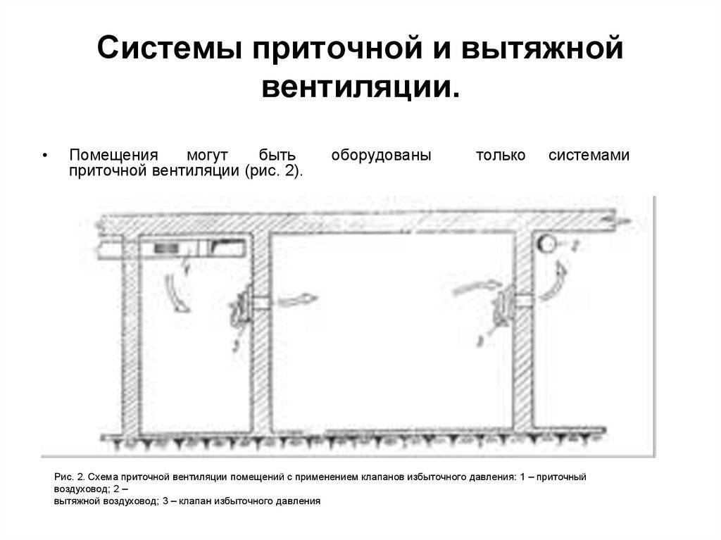 Раздельными приточно вытяжной вентиляции оборудуется. Приточная вентиляция схема расчет. Схема приточной и отточной вентиляции в помещении. Расчетная схема приточной вентиляции. Схема приточно-вытяжной вентиляции огнестрельного тира.