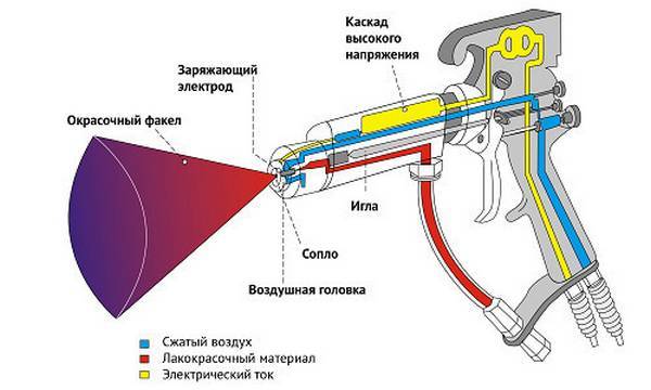 Устройство краскопульта с верхним бачком схема регулировка