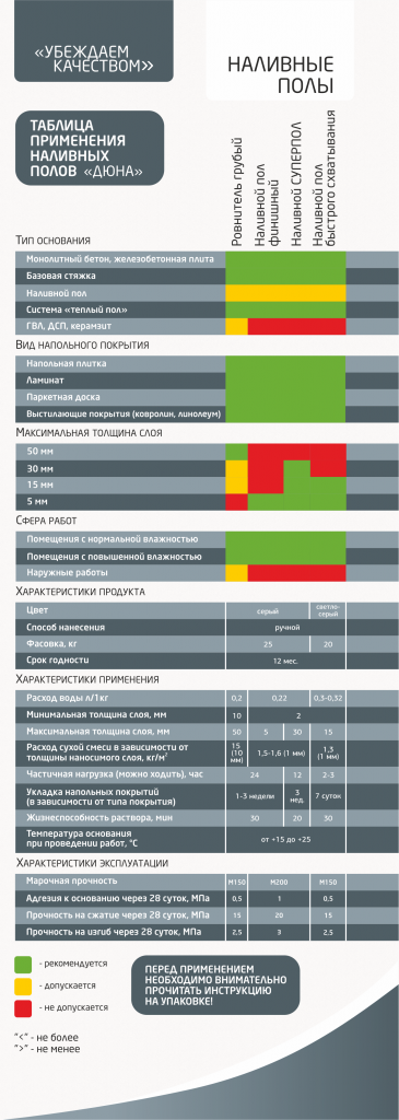 Наливные  полы