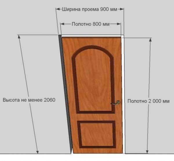 Межкомнатные двери - стандартные размеры с коробкой (толщина, ширина, высота)