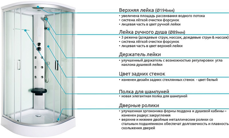 Выбираем душевые кабины в разных комплектациях | ремонтсами! | информационный портал