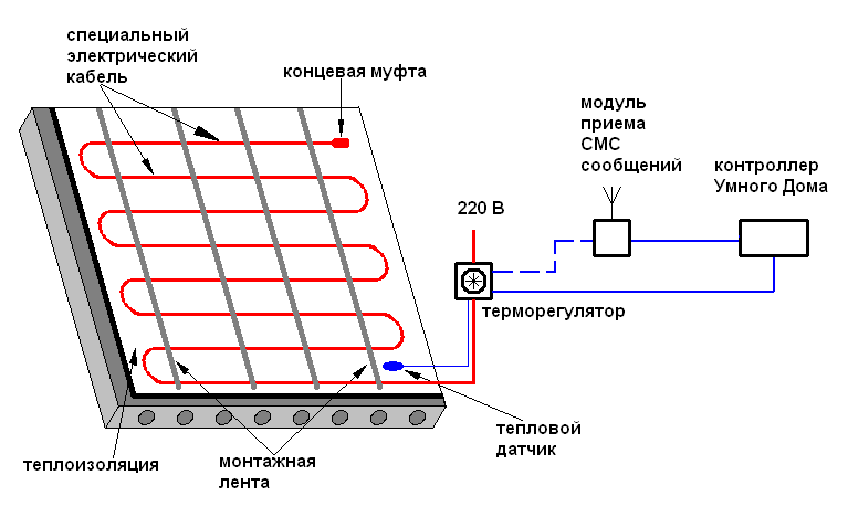 Водяной теплый пол своими руками: схема, расчет, монтаж, подключение