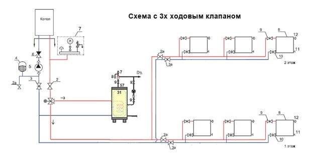 Подключение бойлера косвенного нагрева к одноконтурному котлу: общие рекомендации и особенности.
