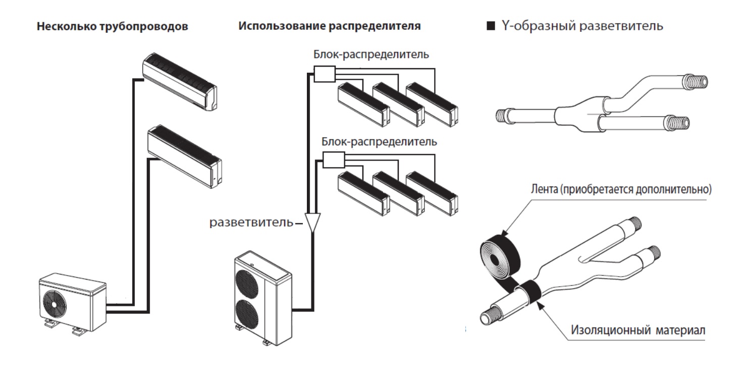Установка, монтаж и подключение мульти-сплит системы