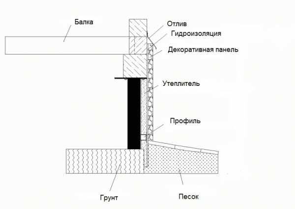 Как утеплить цокольный этаж дома своими руками