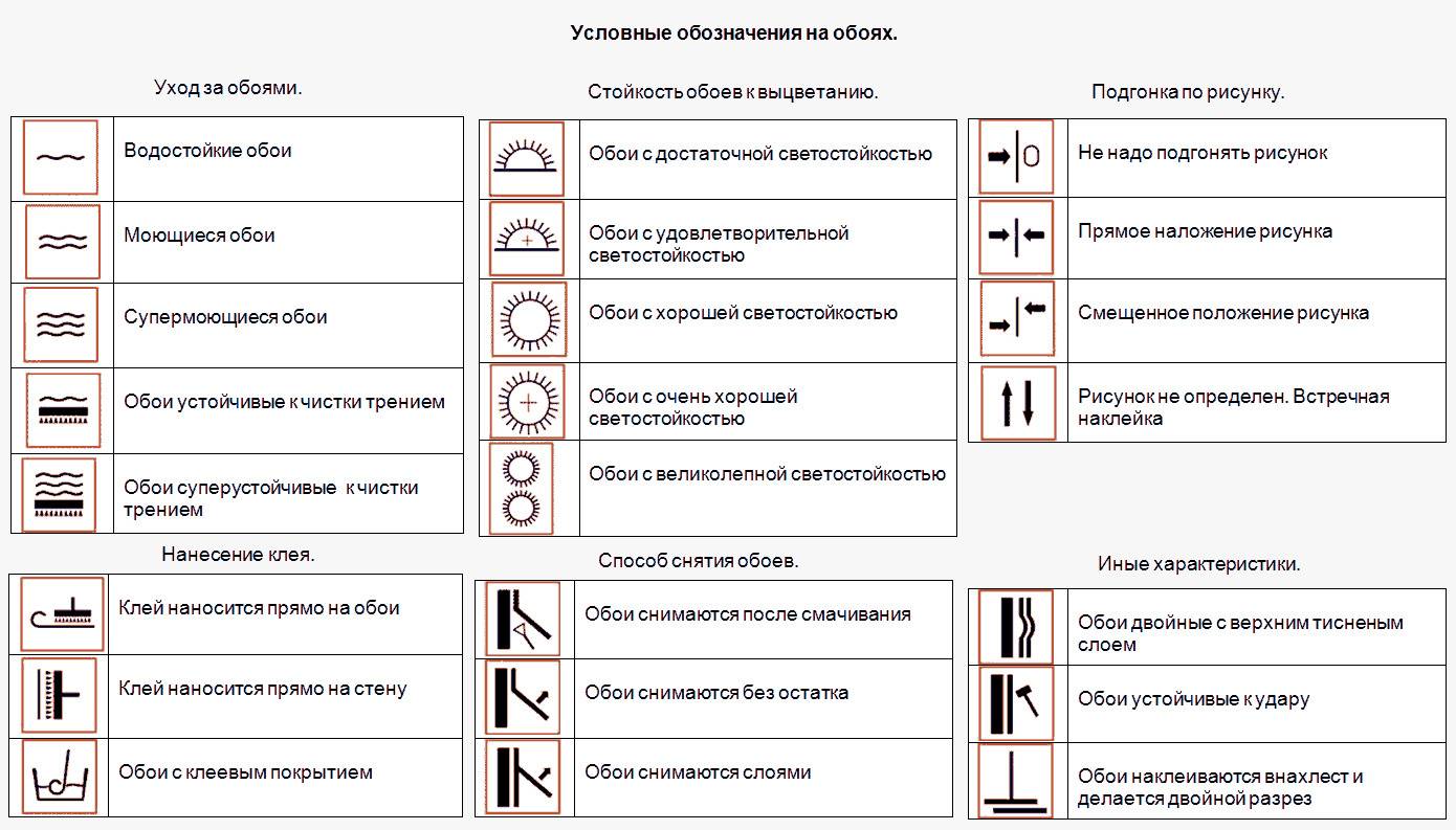 Расшифровка картинки. Условные обозначения на обоях расшифровка на флизелиновой основе. Маркировка флизелиновых обоев расшифровка. Значки на обоях расшифровка таблица. Обозначения на обоях виниловых на флизелиновой расшифровка.