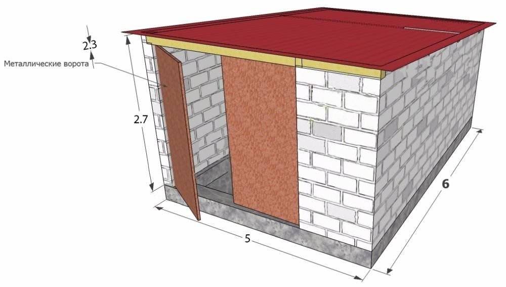 Из каких блоков лучше строить гараж: обзор строительных материалов