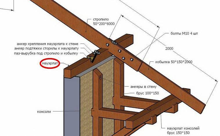 Дом в стиле шале - варианты планировки, нюансы стилистического оформления. особенности альпийской постройки: 85 фото домов в стиле шале