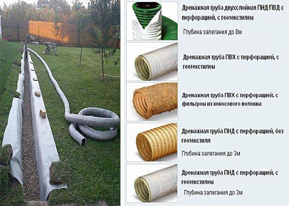 Дренажные трубы – классификация, способы монтажа, плюсы и минусы