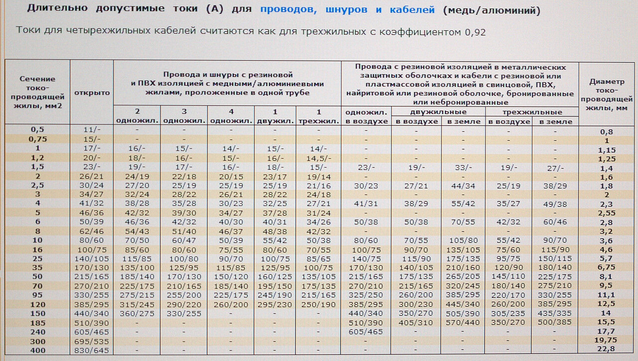 Где применяется провод пугнп