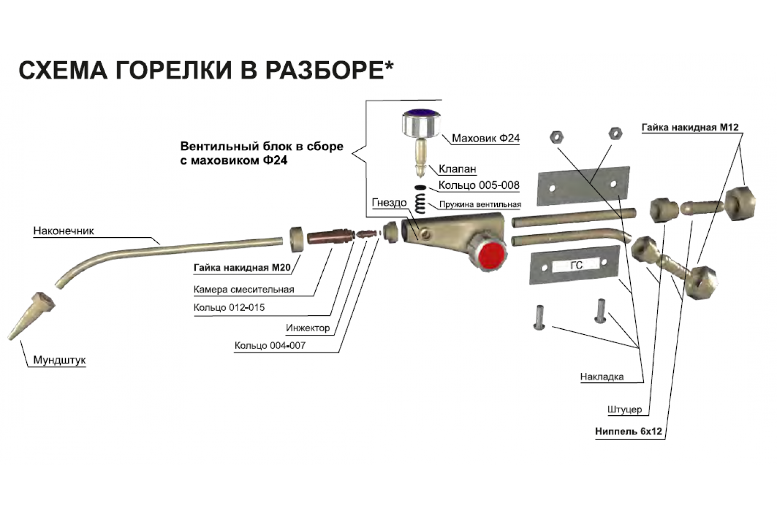 Обзор газовых горелок для котлов