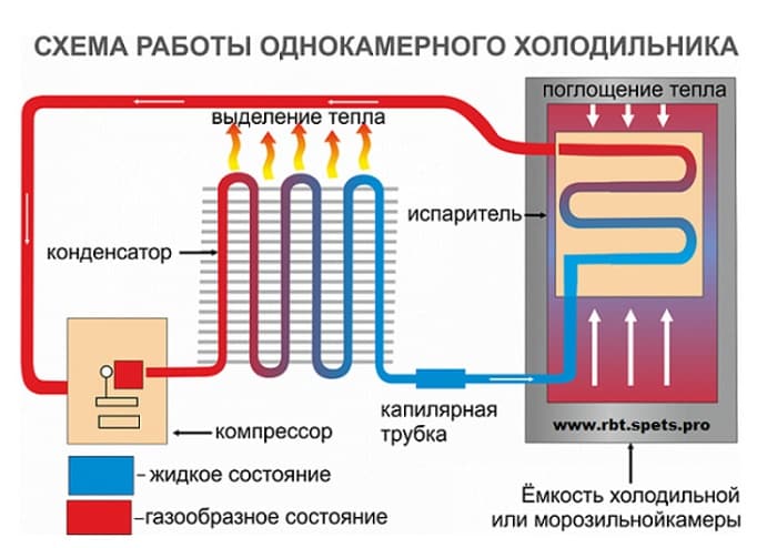 Схема питания компрессора холодильника