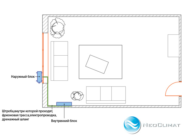 Как правильно расположить кондиционер в комнате схема