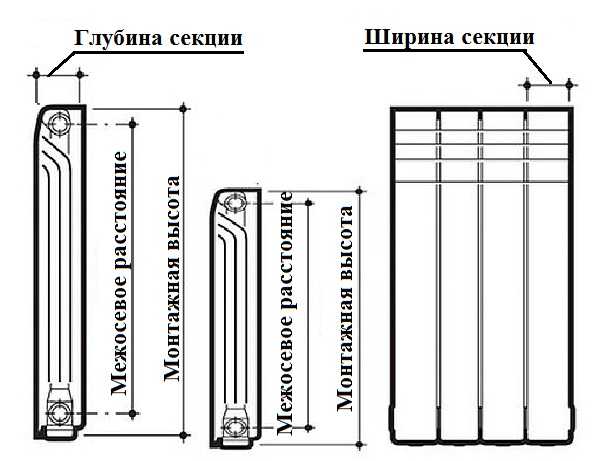 Характеристики биметаллических радиаторов отопления и их расчет секций