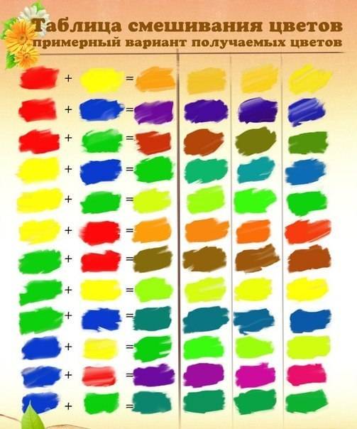 Таблица смешивания цветов краски | самоделки на все случаи жизни - notperfect.ru