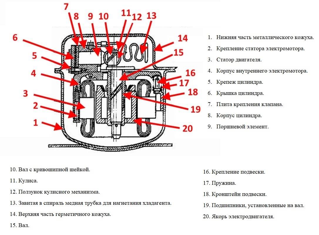 Линейный компрессор холодильника — что это, предназначение, принцип работы, отличие от инверторного