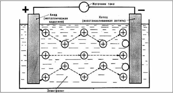 Красим полимерной краской металл, дерево, бетон — изучаем по пунктам
